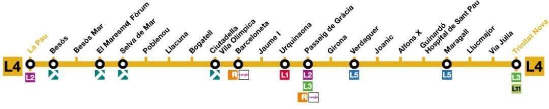 Getting Around Barcelona by Metro - Albergue Centre Esplai