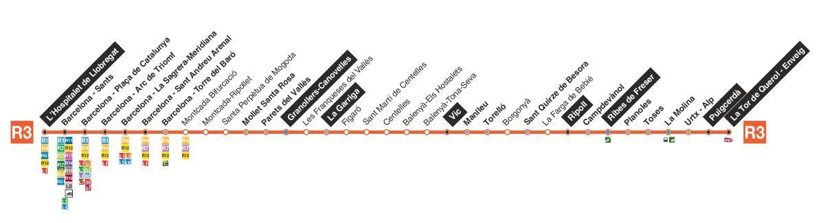Getting Around Barcelona by Renfe Train - Albergue Centre Esplai