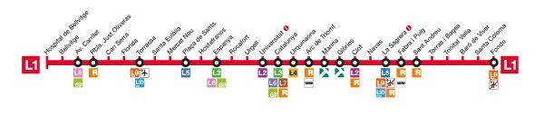Mapa de parades de la línia 1 del Metro de Barcelona