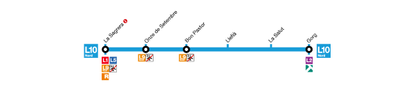 Mapa de parades de la Línia 10 Nord del Metro de Barcelona