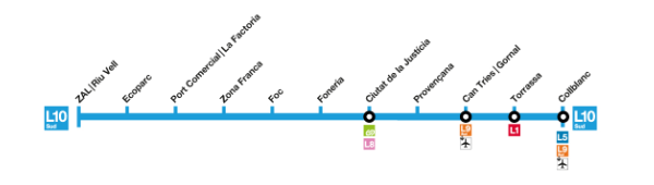 Mapa de parades de la Línia 10 Sud del Metro de Barcelona