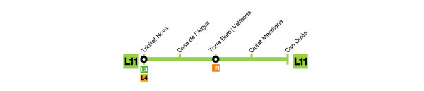 Mapa de parades de la Línia 11 del Metro de Barcelona