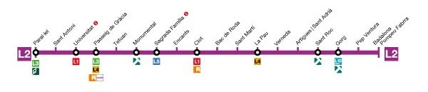 Mapa de parades de la línia 2 del Metro de Barcelona