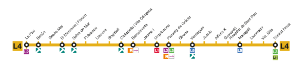 Mapa de parades de la Línia 4 del Metro de Barcelona