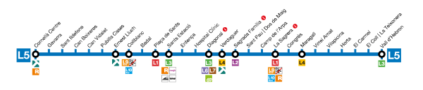 Mapa de parades de la Línia 5 del Metro de Barcelona