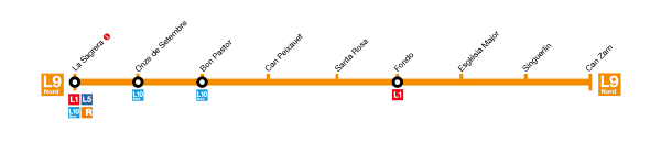 Mapa de parades de la Línia 9 Nord del Metro de Barcelona