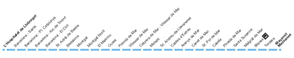 Mapa de parades de la línia R1 de Rodalies de Catalunya
