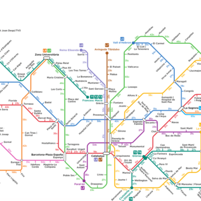 ¡10 Curiosidades sobre el metro de Barcelona!