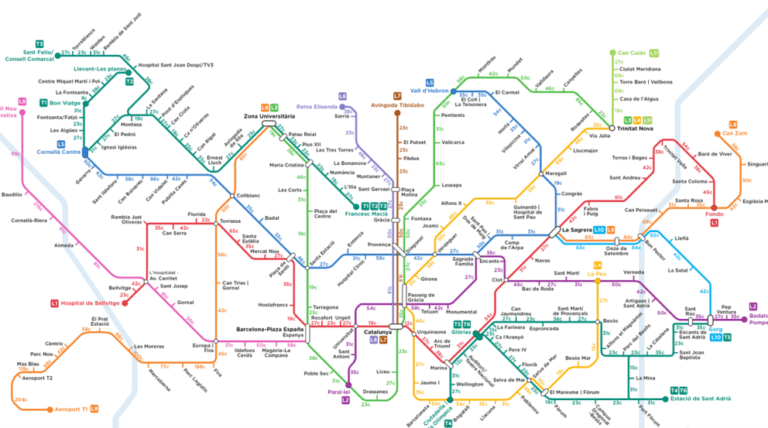 10 Curiositats sobre el metro de Barcelona!