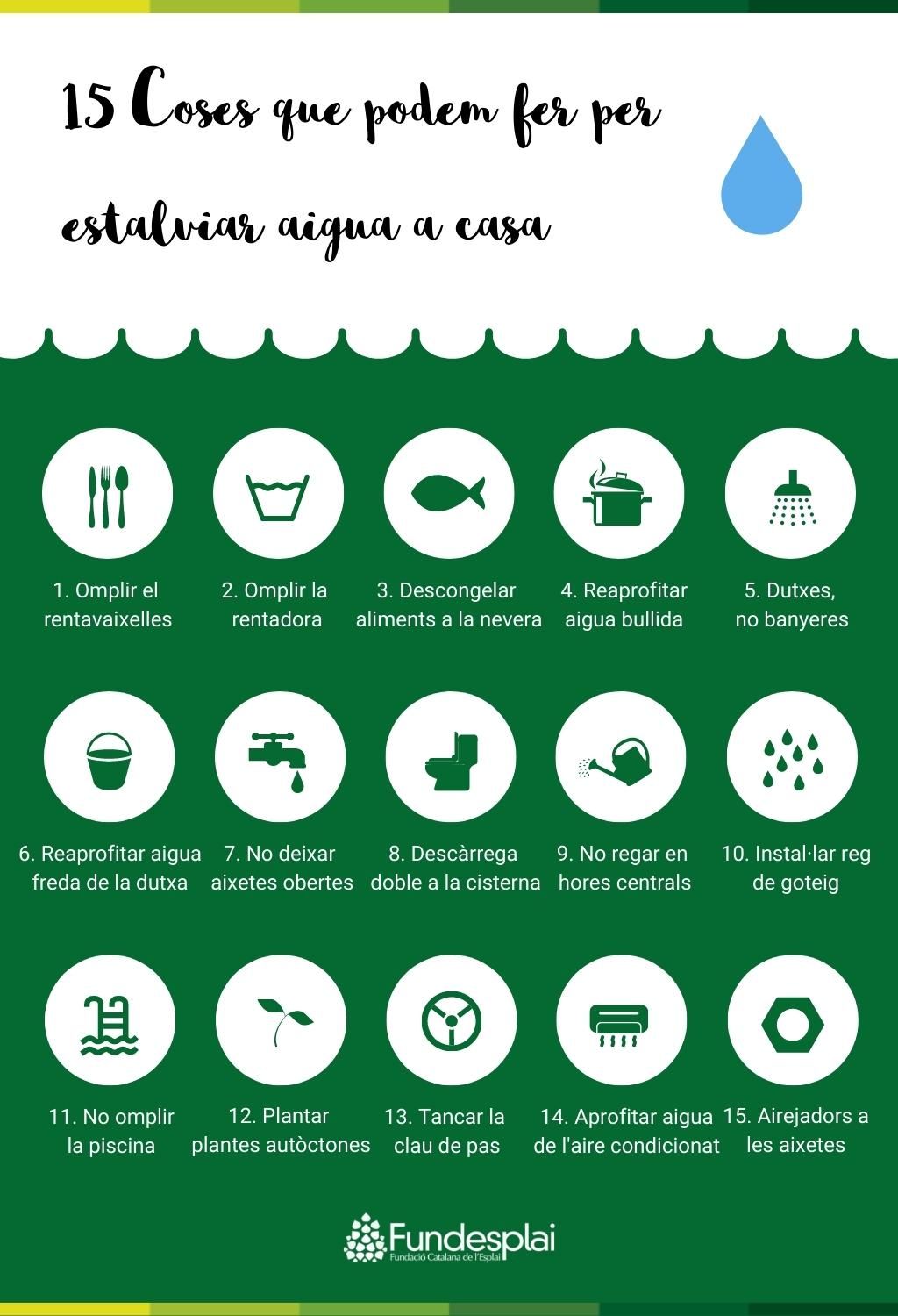 15 Coses que podem fer per estalviar aigua a casa - Infografia