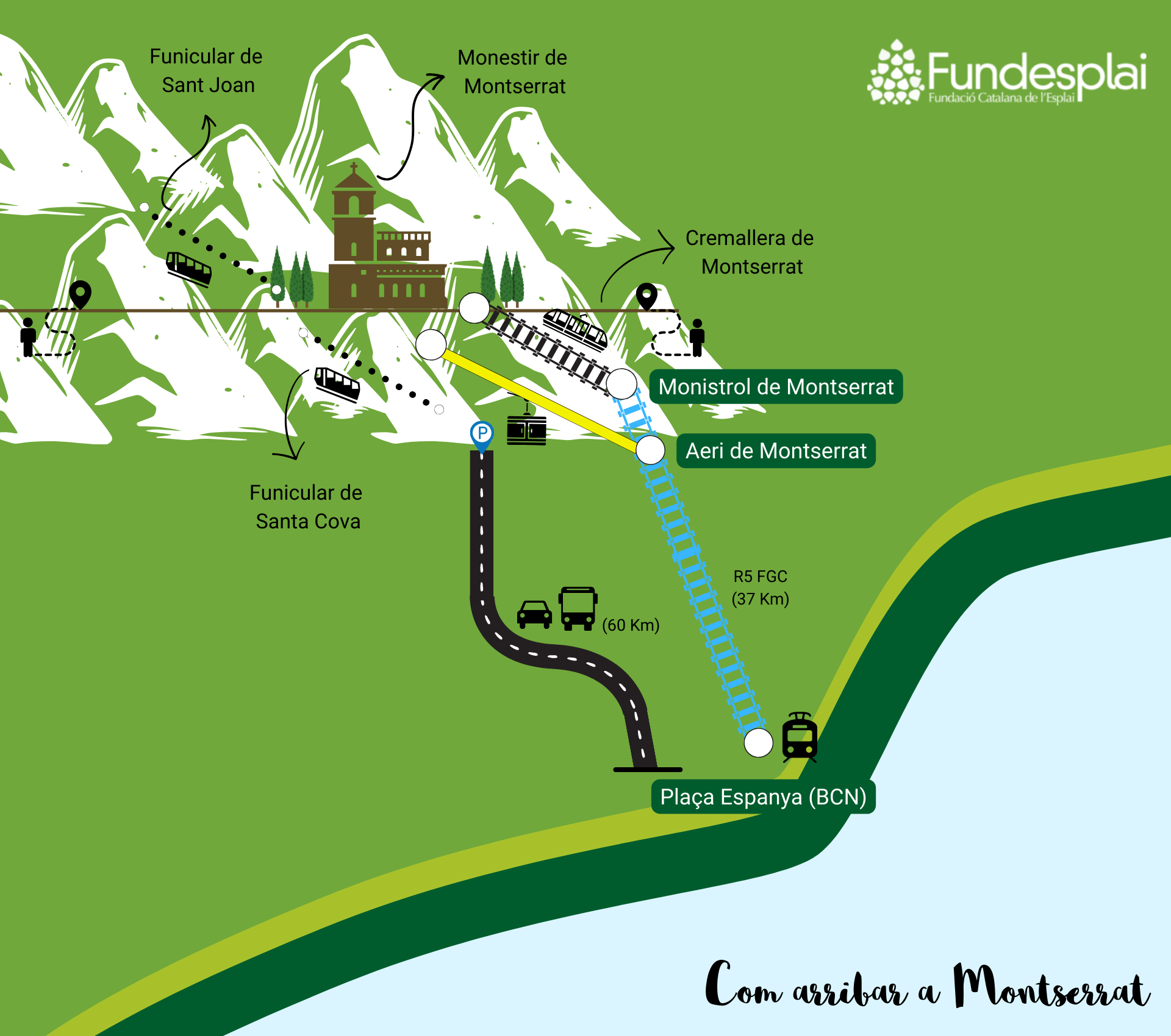 Infografia Com Arribar a Montserrat Fundesplai