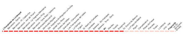 Mapa de parades de la línia R3 de Rodalies de Catalunya